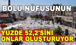 BOLU NÜFUSUNUN YÜZDE 52,2'SİNİ ONLAR OLUŞTURUYOR