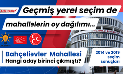 BAHÇELİEVLER MAHALLESİNDE 2014 VE 2019 SEÇİMLERİNDE KİM NE KADAR OY ALDI?