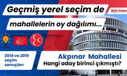 AKPINAR MAHALLESİNDE 2014 VE 2019 SEÇİMLERİNDE KİM NE KADAR OY ALDI?