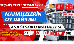 AŞAĞISOKU MAHALLESİNDE 2014 VE 2019 SEÇİMLERİNDE KİM NE KADAR OY ALDI?