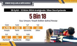 Siber devriyeler sonucu 5 bin 18 sosyal medya paylaşımında suç unsuru tespit edildi