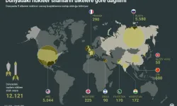 Nükleer savaşın eşiğinde: Atom bombasına sahip ülkeler