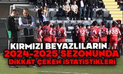 Kırmızı-Beyazlıların 2024-2025 Sezonunda Dikkat Çeken İstatistikleri