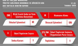 Gıda denetimlerinde 273 bin TL ceza yazıldı