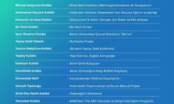 ÜNİDES’ten BARÜ’nün 12 öğrenci projesine destek