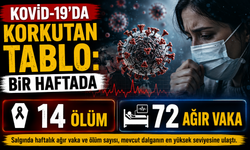 Kovid-19’da korkutan tablo: Bir haftada 14 ölüm, 72 ağır vaka
