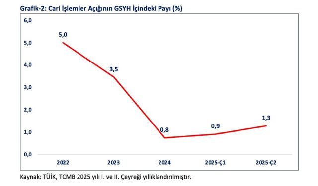 Bakan Bolat: "OECD ülkeleri arasında en hızlı büyüyen 2'nci, G20'de ise 4'üncü ülke olduk"