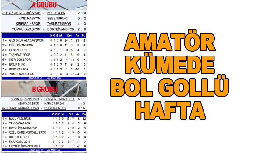 Amatör kümede bol gollü hafta