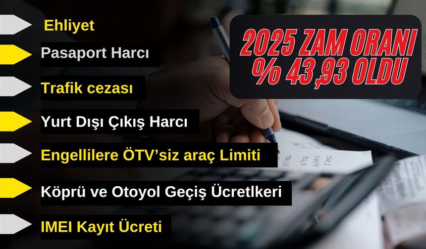 2025 zam oranı % 43,93 oldu