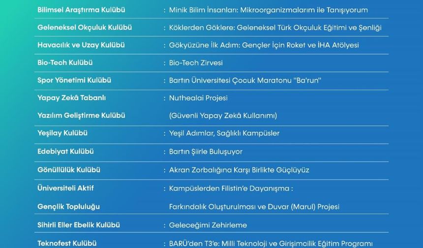 ÜNİDES’ten BARÜ’nün 12 öğrenci projesine destek