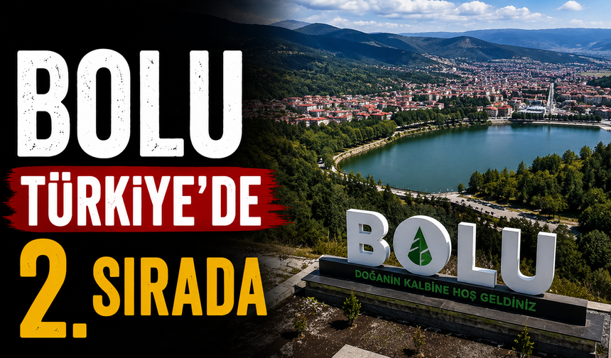 Bolu Türkiye'de 2. sırada